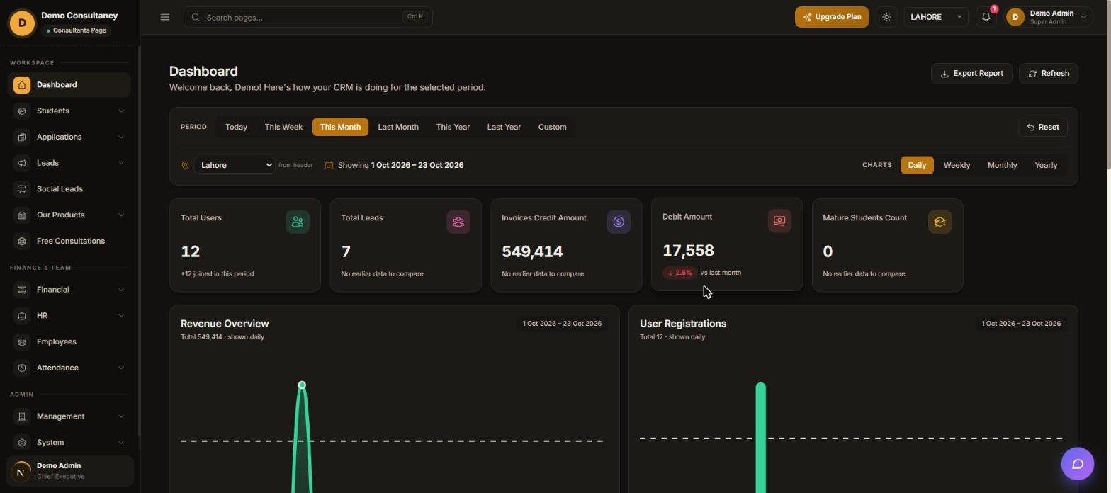 Dashboard screen
